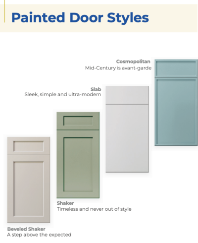 kitchen and bathroom cabinet styles